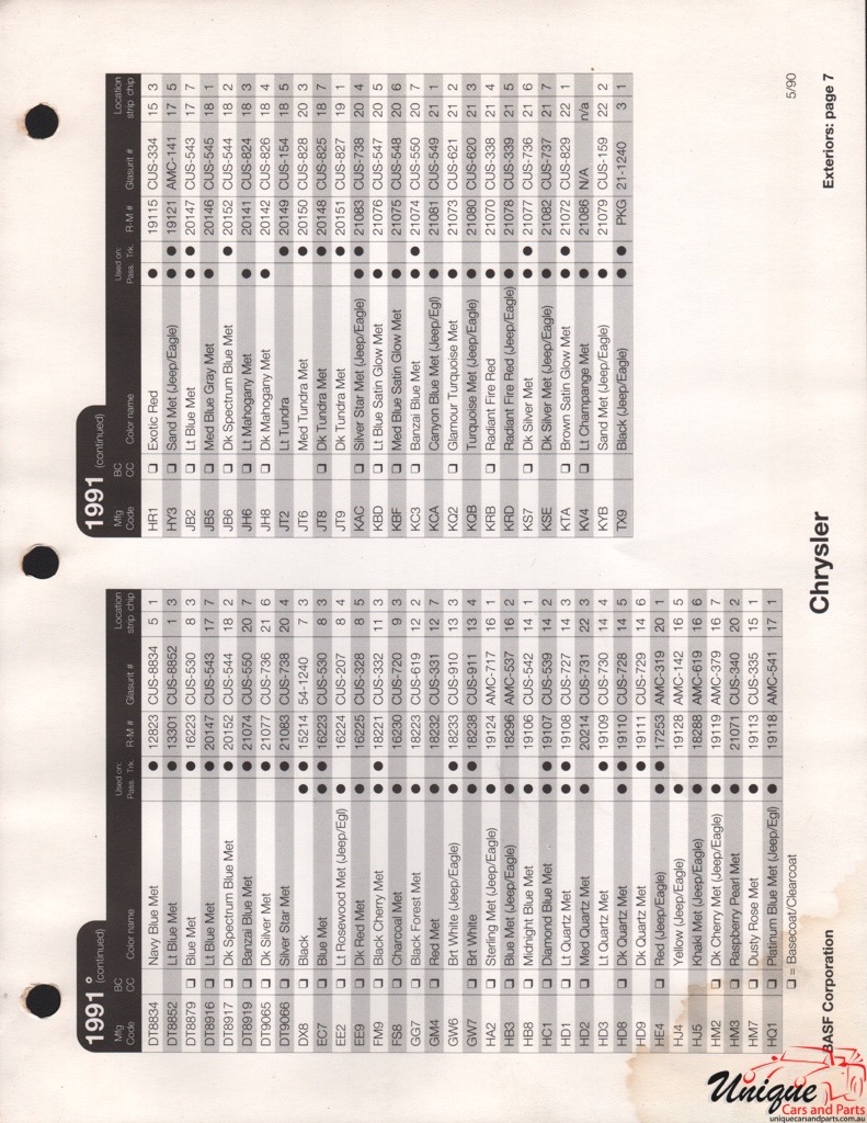 1991 Chrysler Paint Charts RM 06